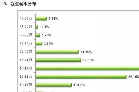 南财金融学就业去向