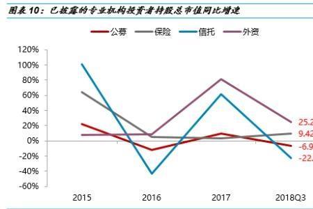 流通市值缩小是什么原因