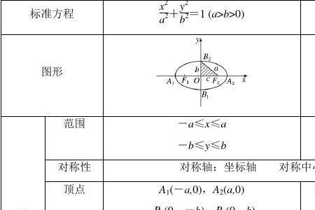 椭圆c的标准方程