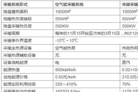 空气能面积计算公式