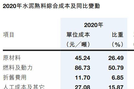 3厘是多少百分比