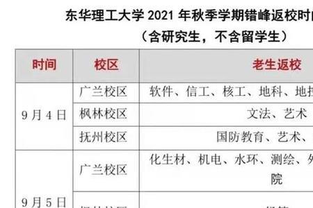 石家庄大学会延迟开学吗2022