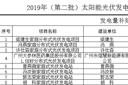 农村个人安装太阳能发电补贴