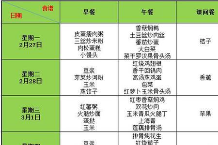 13个月的宝宝一周食谱表格