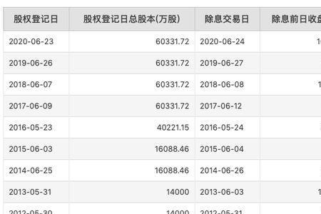 拯救者m500鼠标回报率怎么调