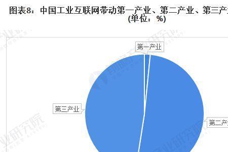 互联网企业发展前途