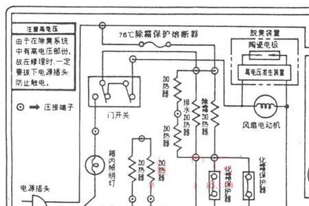 风冷式冰箱工作原理