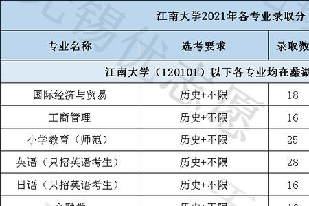 江南大学生物工程专硕上几年