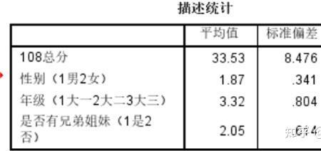 统计学p值的大小有什么意义