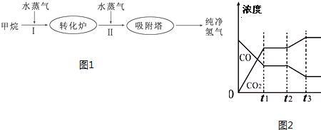 一氧化碳的分解产物是什么