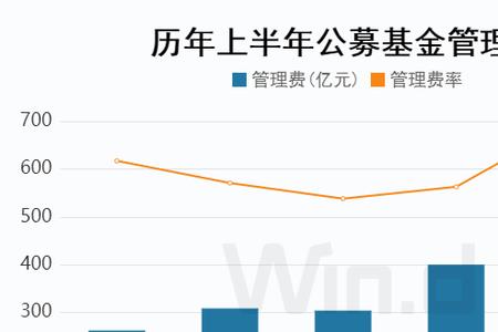 公募基金公司为什么难申请