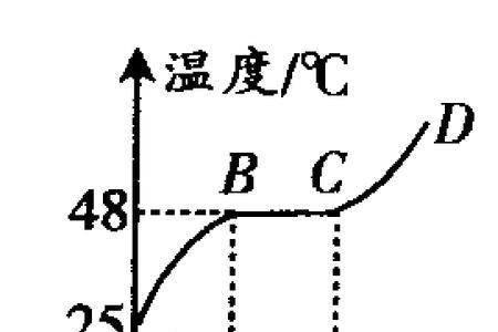 铁受热熔化是什么变化