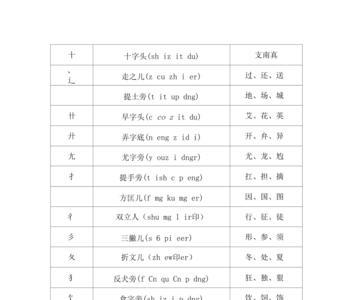 是的部首的字有哪些字