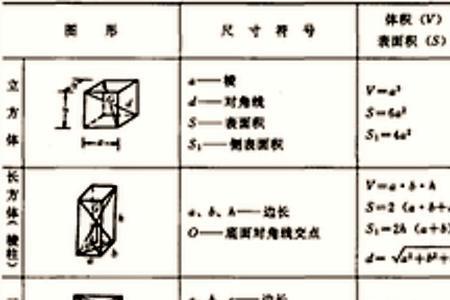 五边体的体积公式是什么​