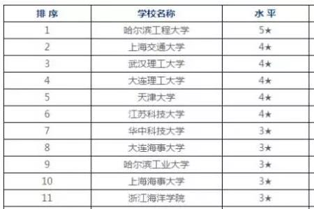 山东航海技术专业专科院校排名