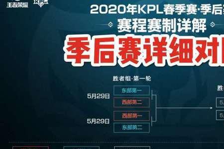 kpl季后赛有几轮