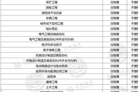 只选生物可以报考的医科大学