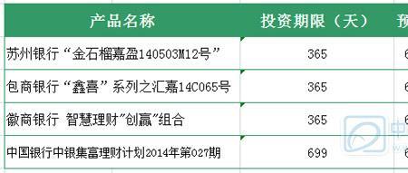 徽商银行基金怎么赎回