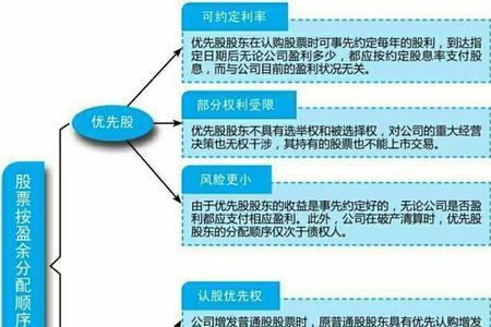 普通股的基本特征和主要种类