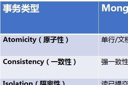 sql和mysql先学哪个好