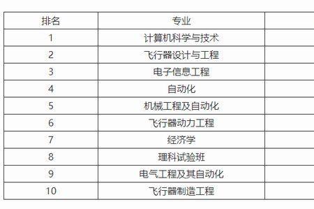 航天航空专业和预防医学哪个好