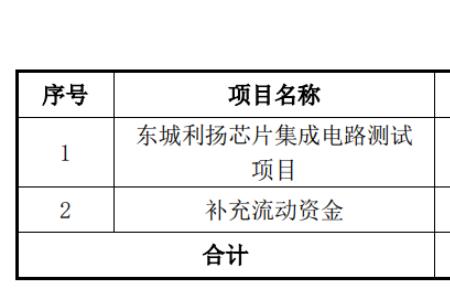 可用股份不足什么意思