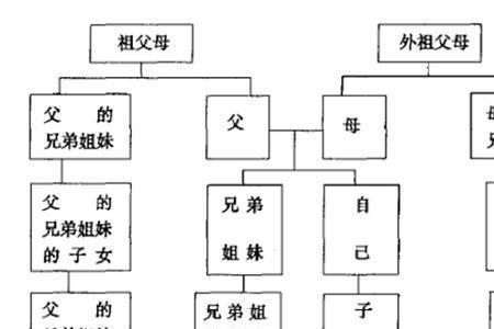 表妹在古代怎么称呼