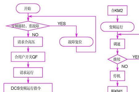 c++和plc有什么联系