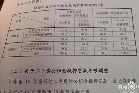 公积金每个月额度是多少