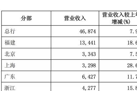 长期债权投资账面余额怎么算