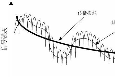 什么是视距传播和非视距传播