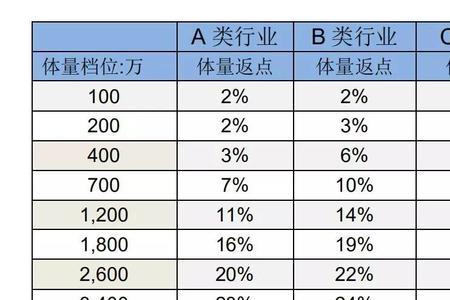 三者险有返点吗