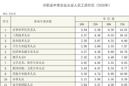 企事业单位负责人包括哪些