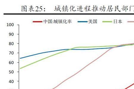 人均杠杆率是什么意思