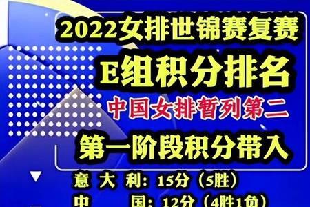 2022女排世锦赛e组赛程