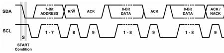 i2c spl总线工作原理