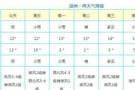 天气预报几点播出时间