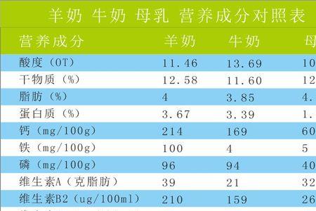 在欧美国家羊奶称作什么