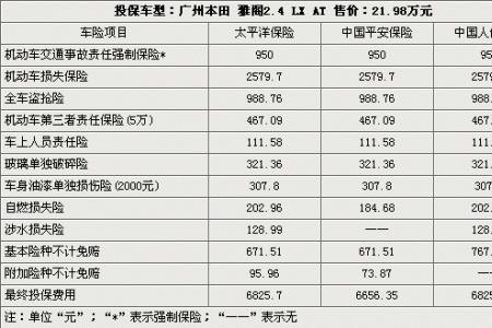 车损险绝对免赔额2000好不好