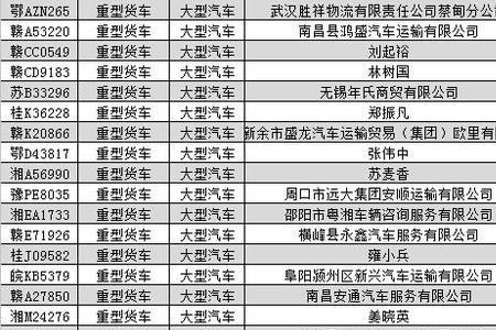 一年车辆违章多少次扣车