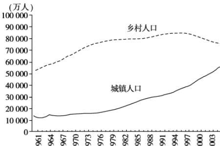 人口增长率为0的影响