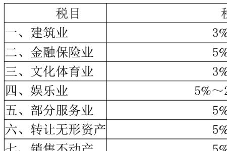 征收项目和征收品目是什么意思