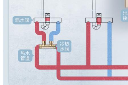 燃气热水器回水管是怎样的