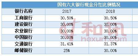 工行理财现金分红什么意思