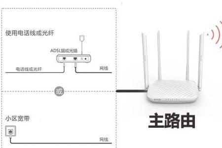 热点放大好还是中继效果好