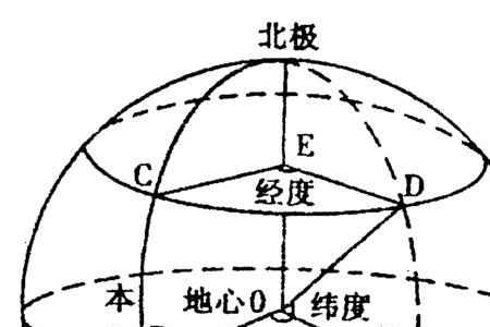 大阪纬度