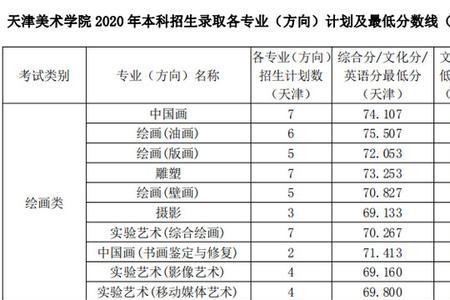 高考不走艺术按什么分数线