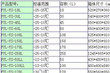 冰柜额定频率50hz什么意思