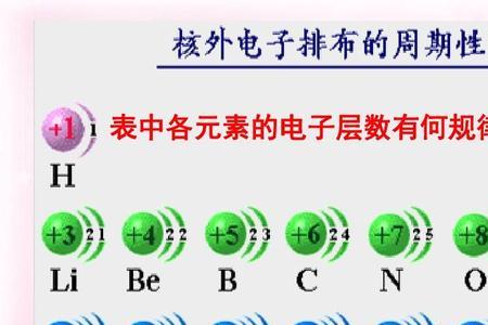 金的电子层结构示意图