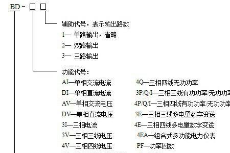 不同变送器用什么字母表示